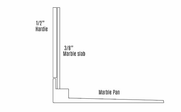 Master bath remodel hardie backer board installed 1