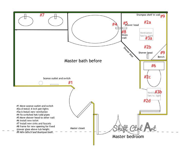 Planning a master bathroom remodel